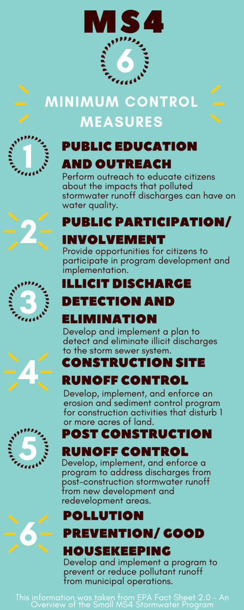6 Minimum Control Measures